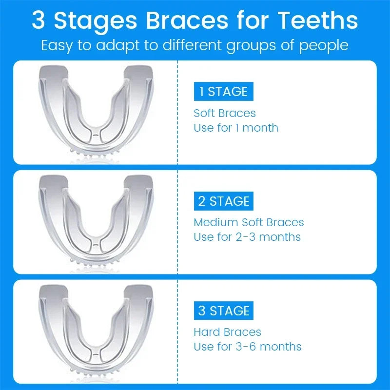 3-Stage Dental Orthodontic Mouth Guard