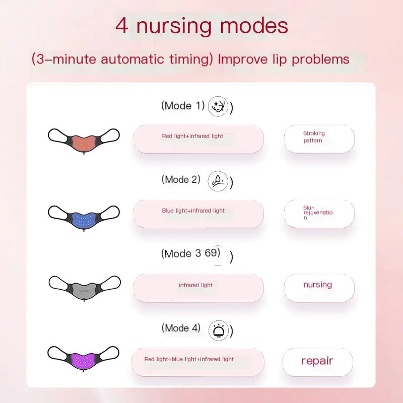 LED Face Mask for Lip Improvement and Skin Rejuvenation